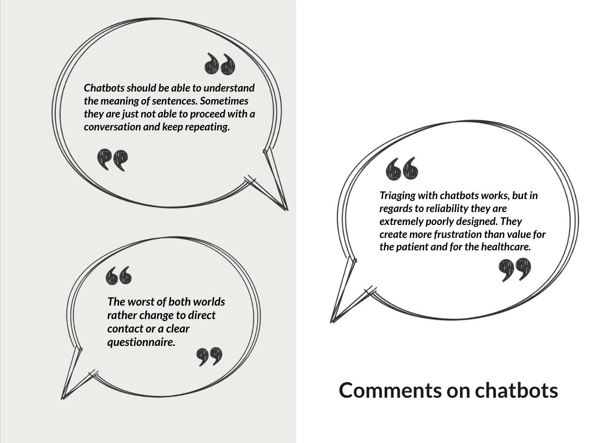 Illustration with three speech bubbles containing quotes about views on chatbots.