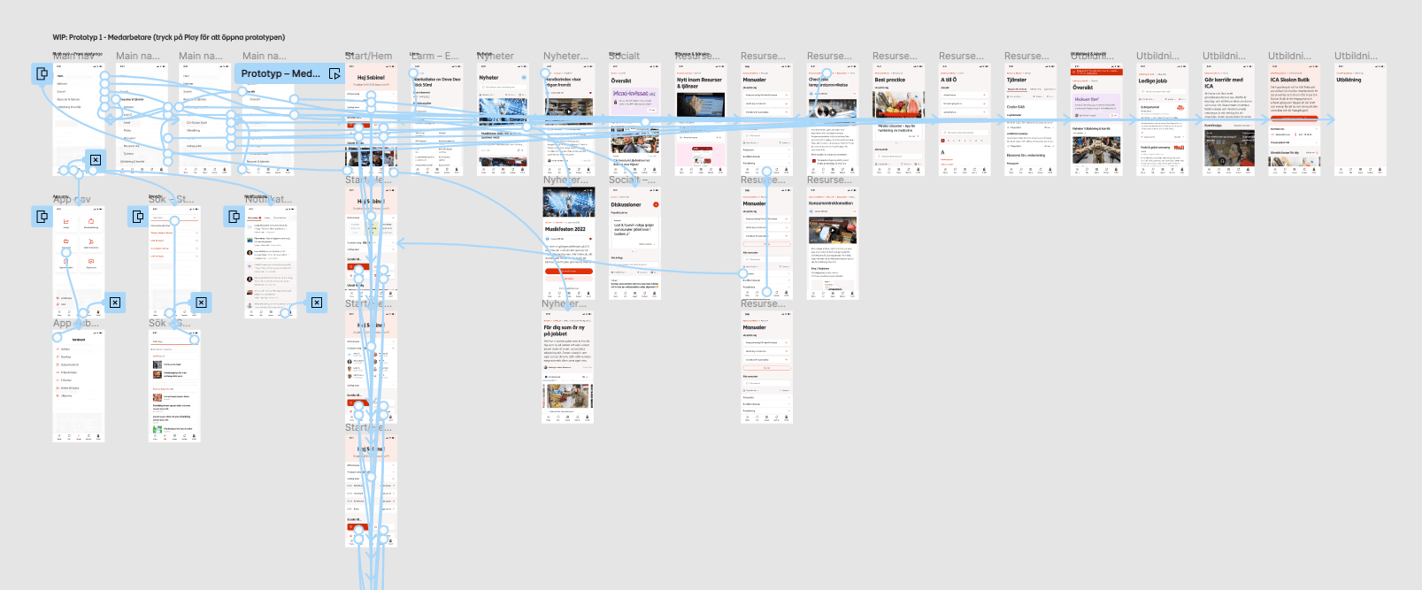 Detailed website map with a flowchart showing the navigation structure and page hierarchy of a website.